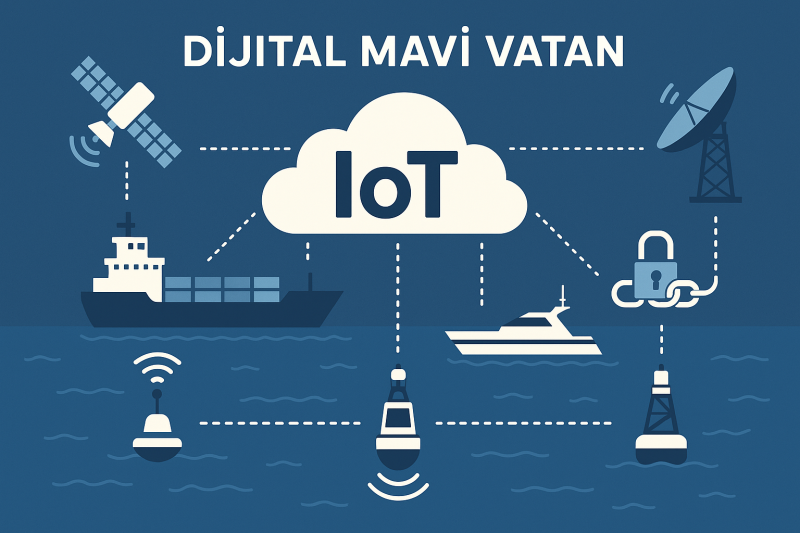 Dijital Mavi Vatan Jeopolitika Teorisi Elsevier SSRN Military & Homeland Security eJournal da Yayınlandı